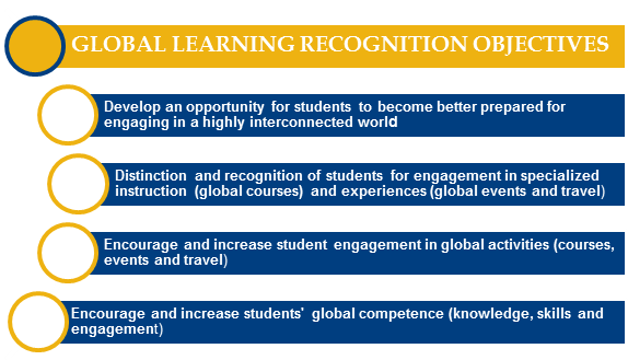 global learning recognition objectives