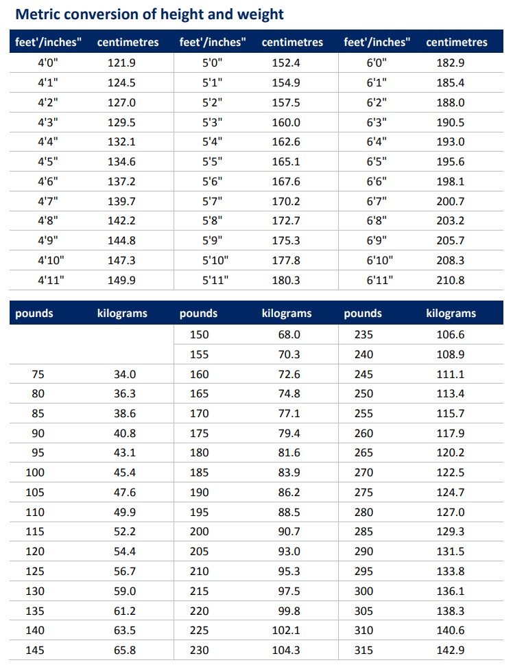 Metric Conversion Chart