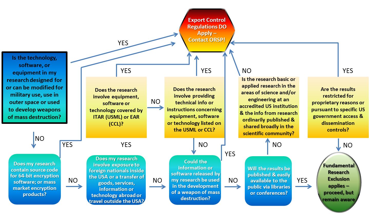 A generic image of documents and regulations, symbolizing the complexities of export controls.